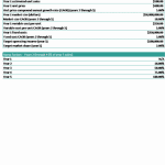 New Product Sales and Profit Forecasting Model Templates