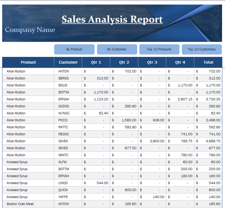 21 FREE Sales Analysis Report Templates Samples 21-free-sales-analysis-report-templates-samples