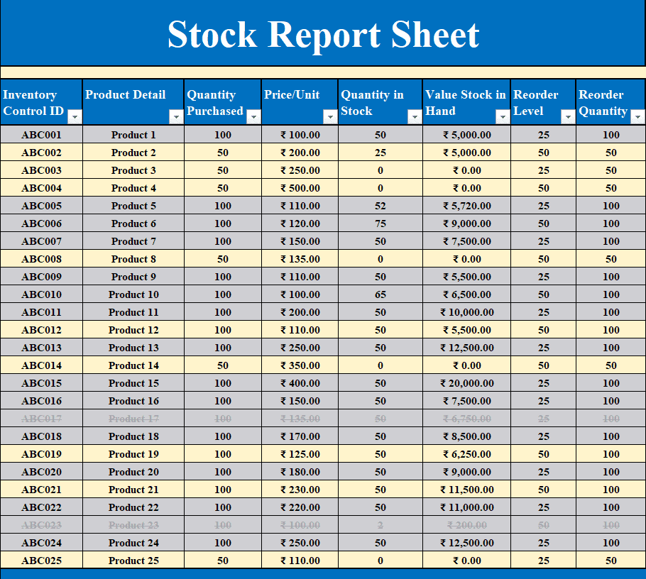 28+ Editable Stock Report Templates in EXCEL Word Excel Formats